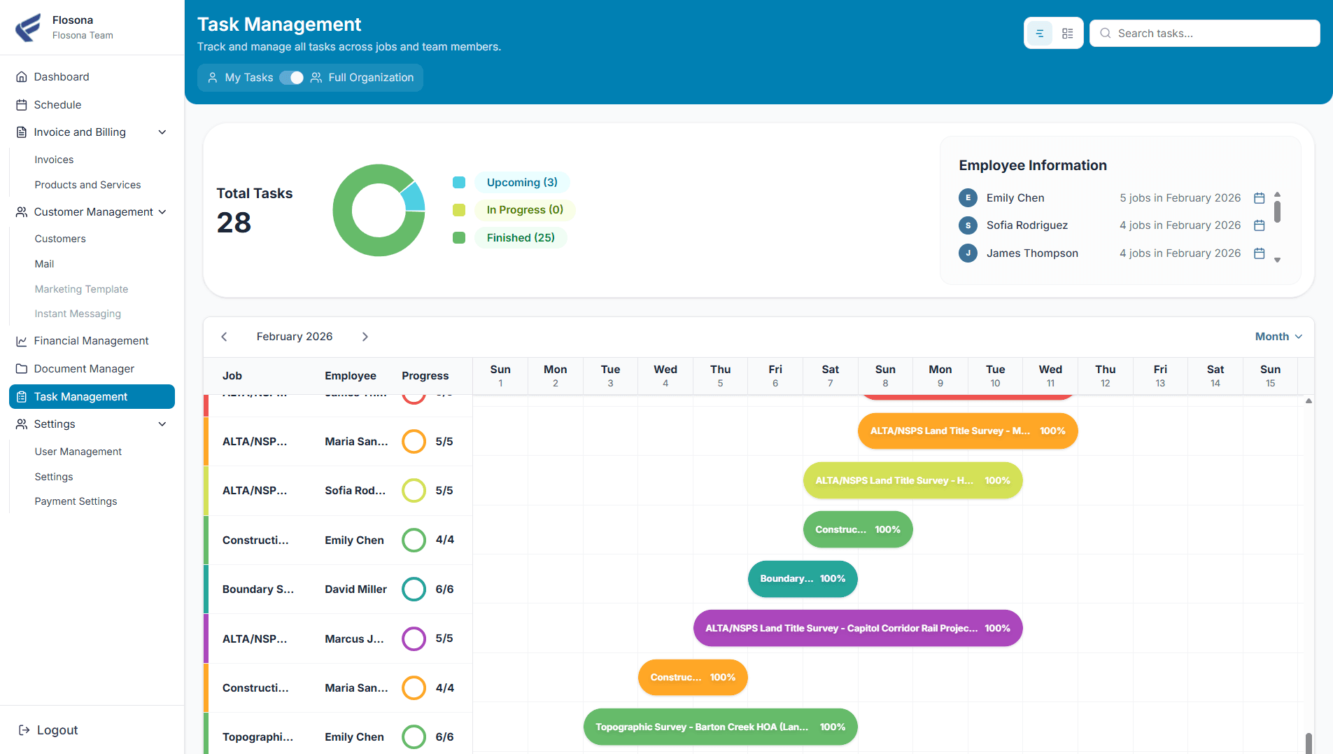 Task Management